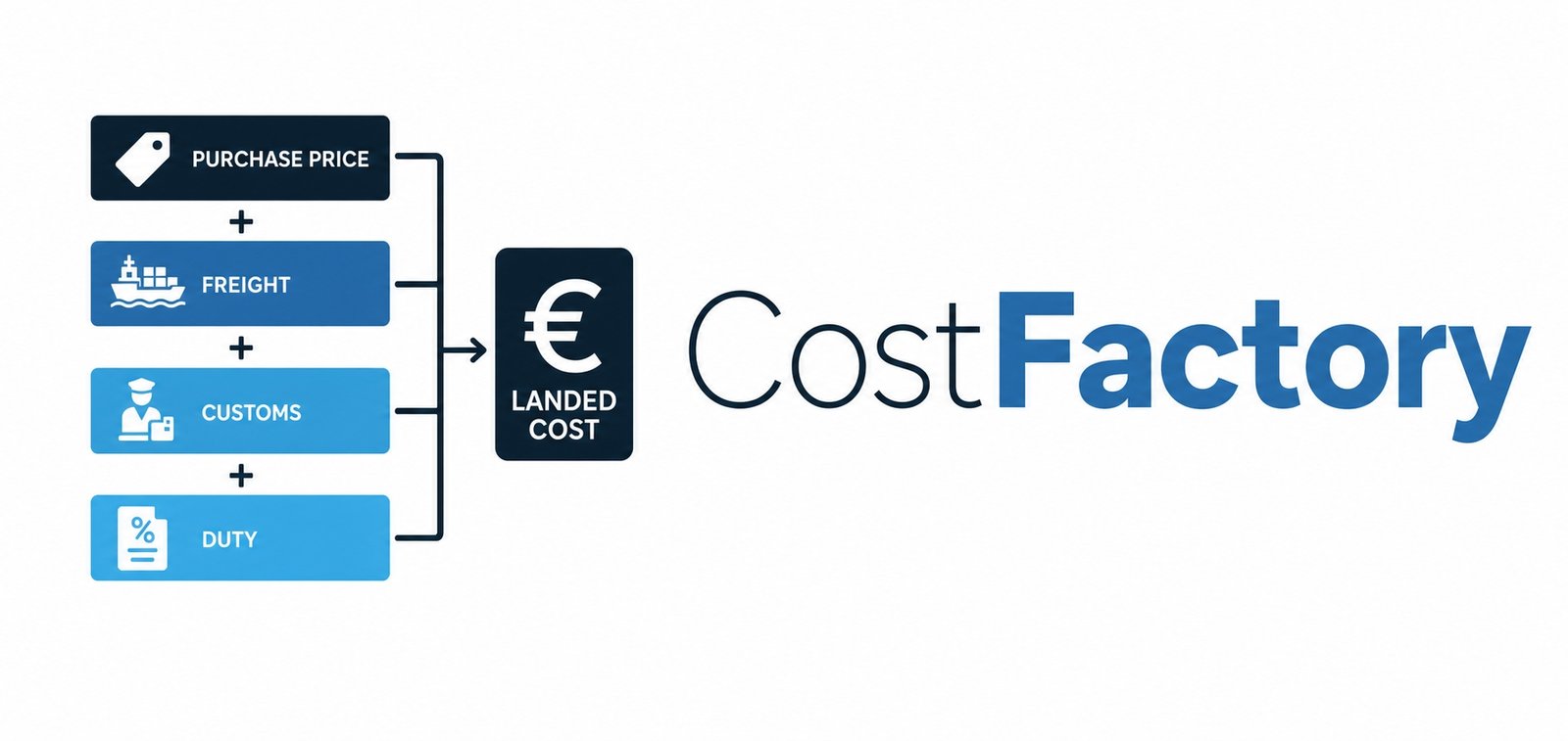 CostFactory — Prix de revient complet pour Dolibarr